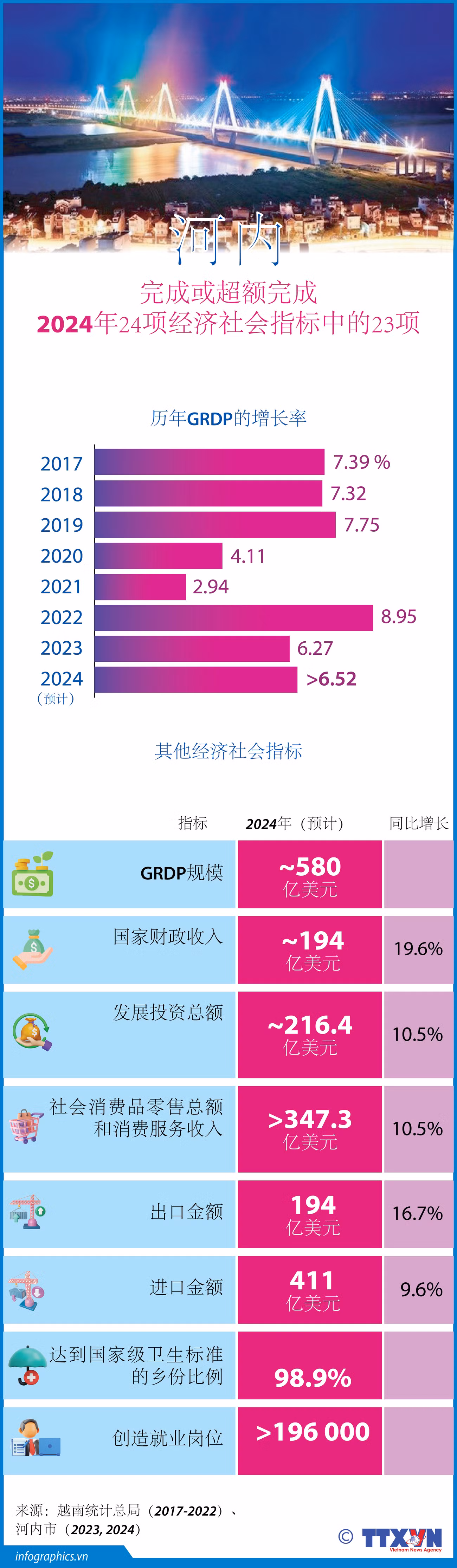 TT chi-tieu-kt-ha-noi_Ruby_Ruby.jpg