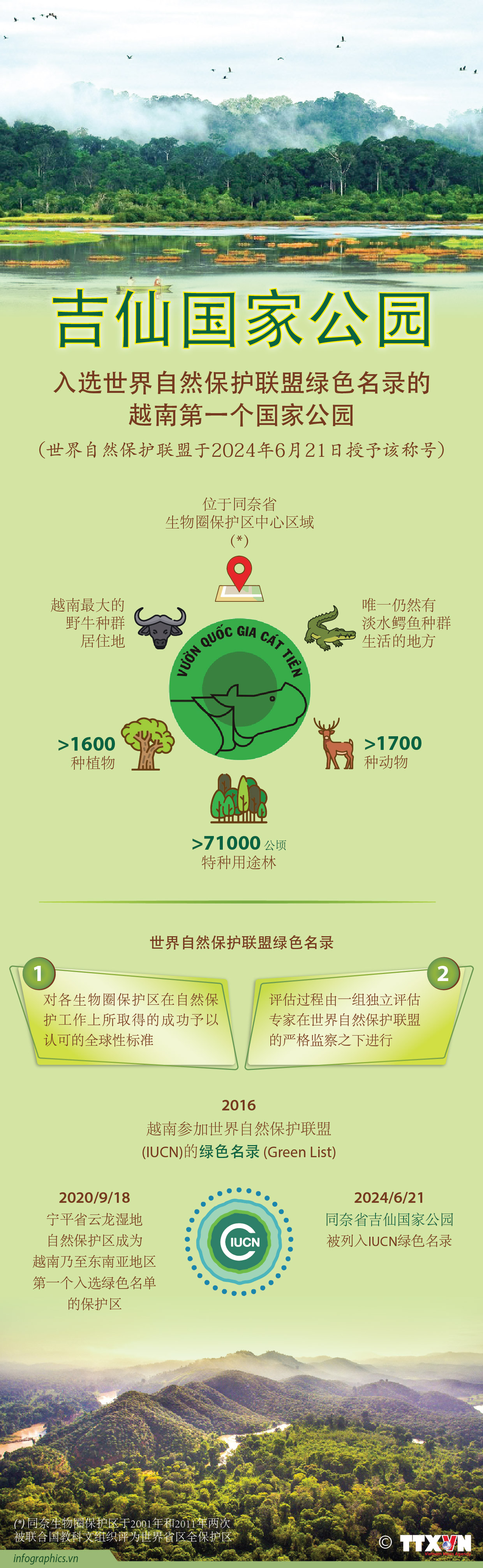 TRUNG-vuon-quoc-gia-cat-tien_Ruby.jpg