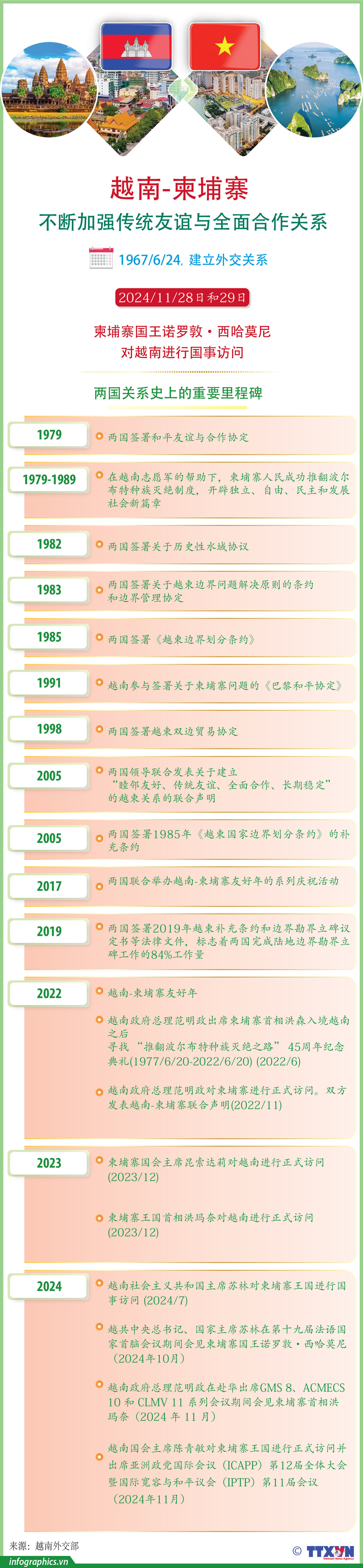 TT_VN-Campuchia_V05_H84_H84_H84.jpg