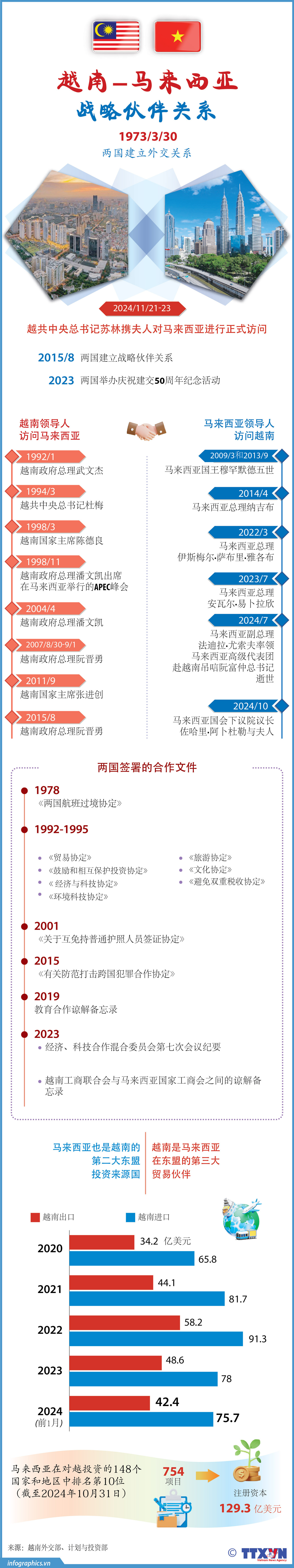 TT-Quan-he-VN-Malaysia_B_V08_RUBY_RUBY.jpg