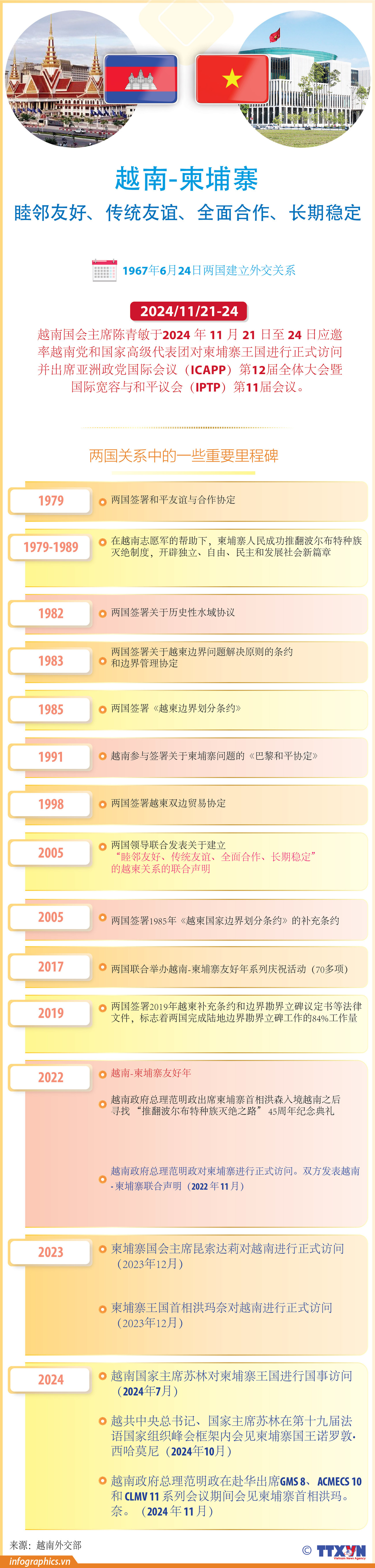 TT-VN-Campuchia_V02_OK_H84.jpg