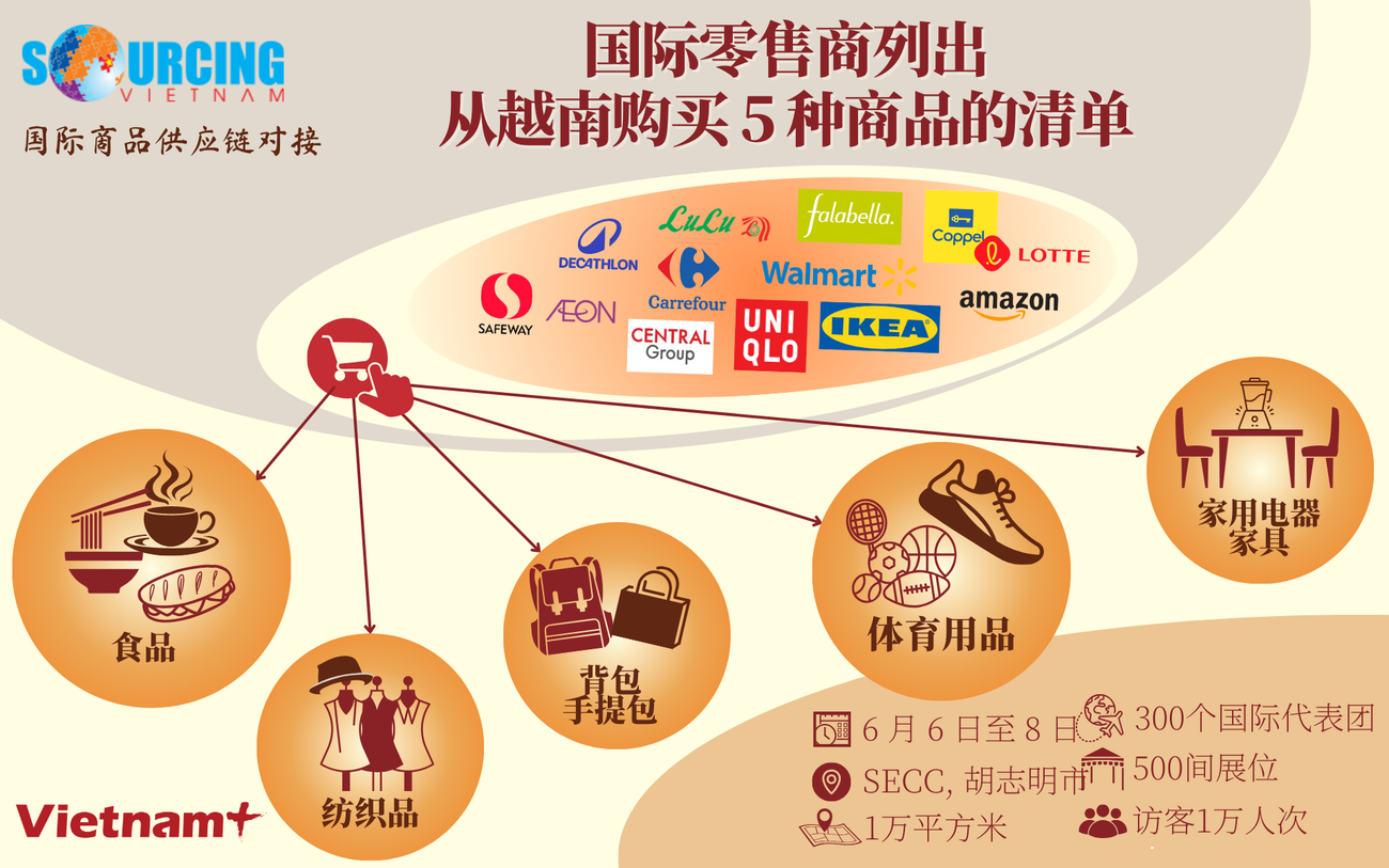 NGOC - Nhà bán lẻ quốc tế lên danh sách mua 5 nhóm hàng từ Việt Nam.png