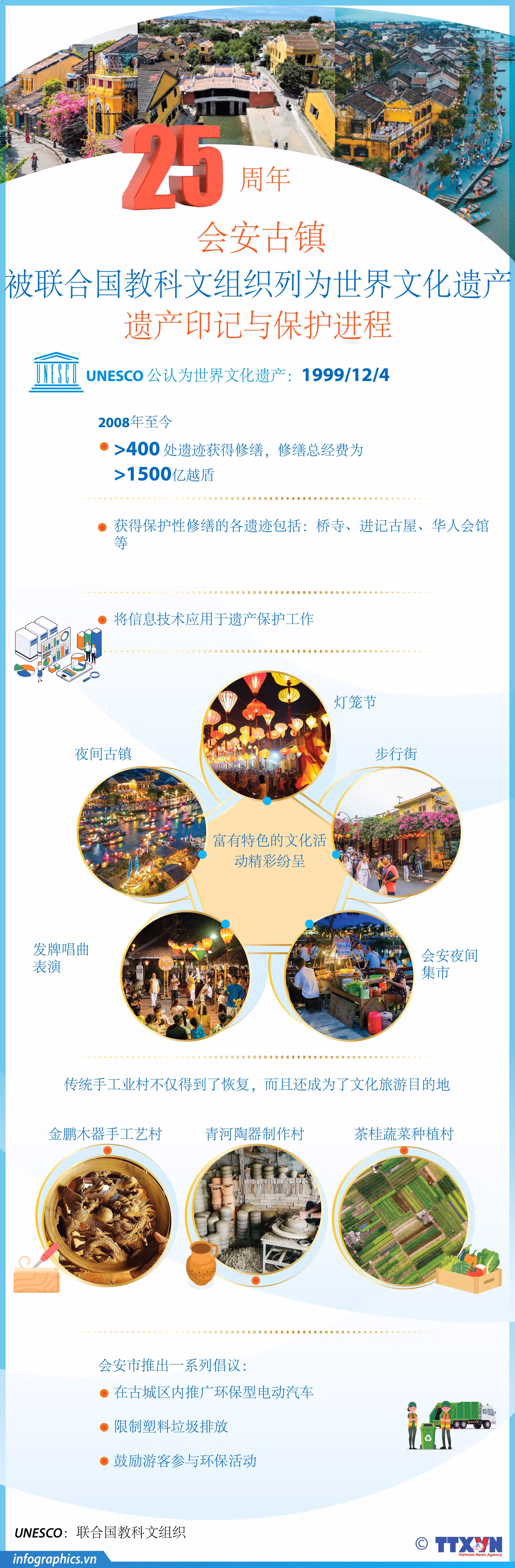 TT_vn-HoiAn-25y-disan-vh_V02_H84_H84.jpg