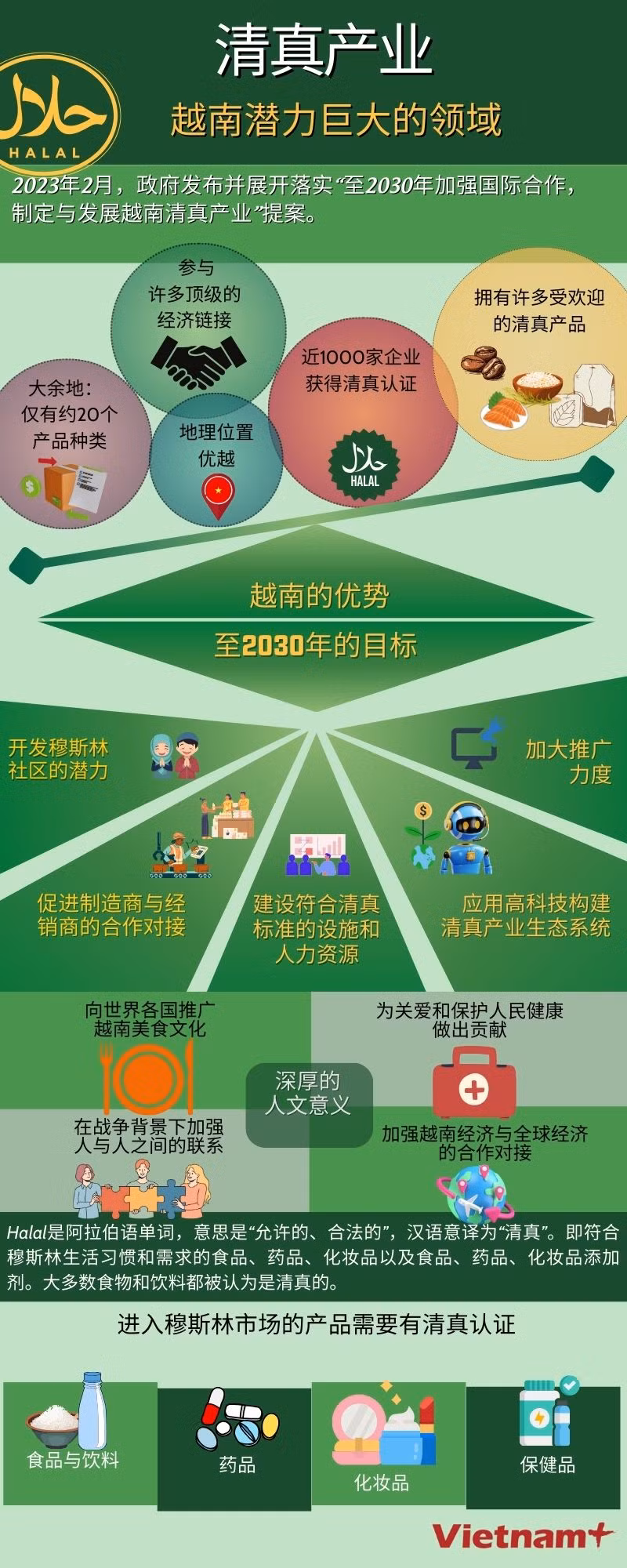 Thị trường Halal Tiềm năng nghìn tỷ USD chưa được khai phá.jpg