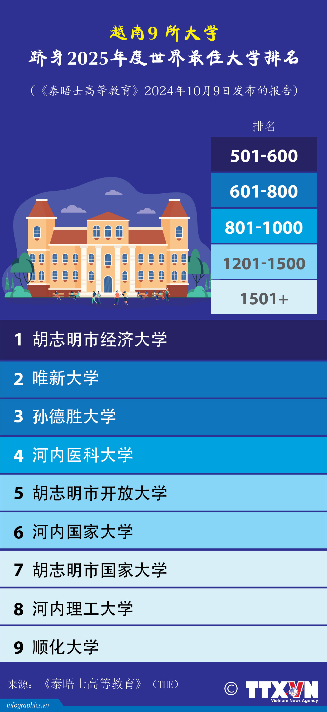 tieng trung - dai-hoc-vn-lot-top-the-gioi-ngoc_RUBY.jpg