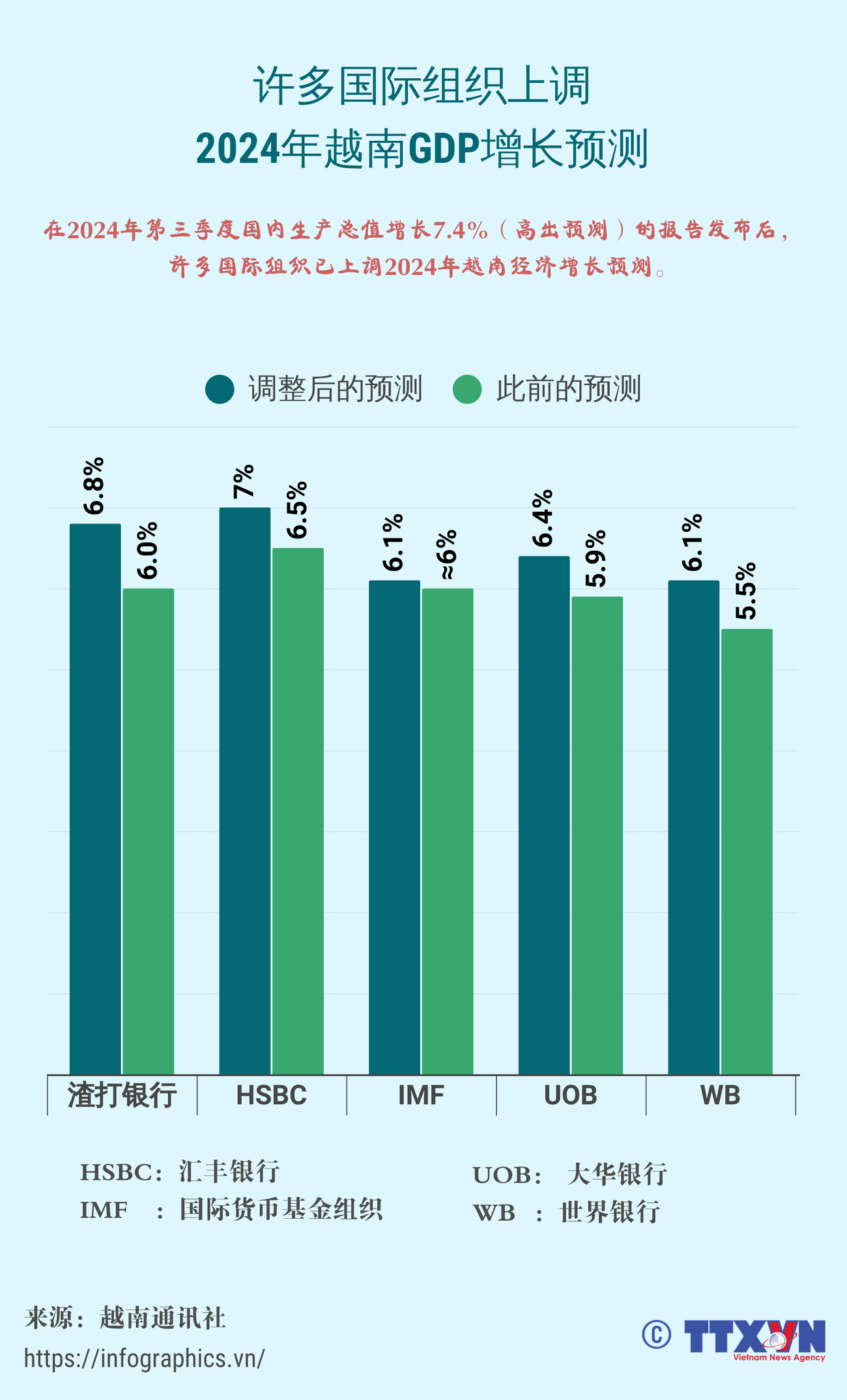 copy-dngoc20241022vn-nang-du-bao-gdp-viet-namltthuong.png