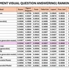 2025年6月DocVQA 类别 RRC 排名。图自越通社