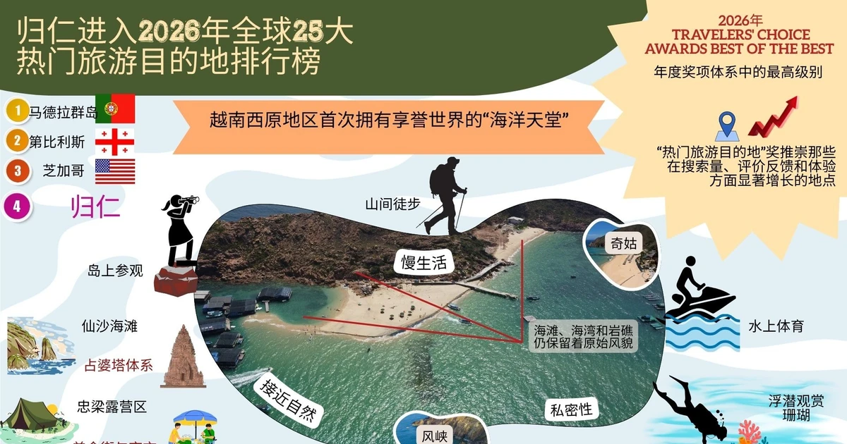 归仁进入2026年全球25大热门旅游目的地排行榜