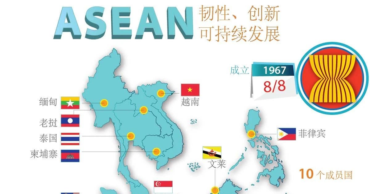 图表新闻:东盟——韧性、创新、可持续发展 | Vietnam+ (VietnamPlus)