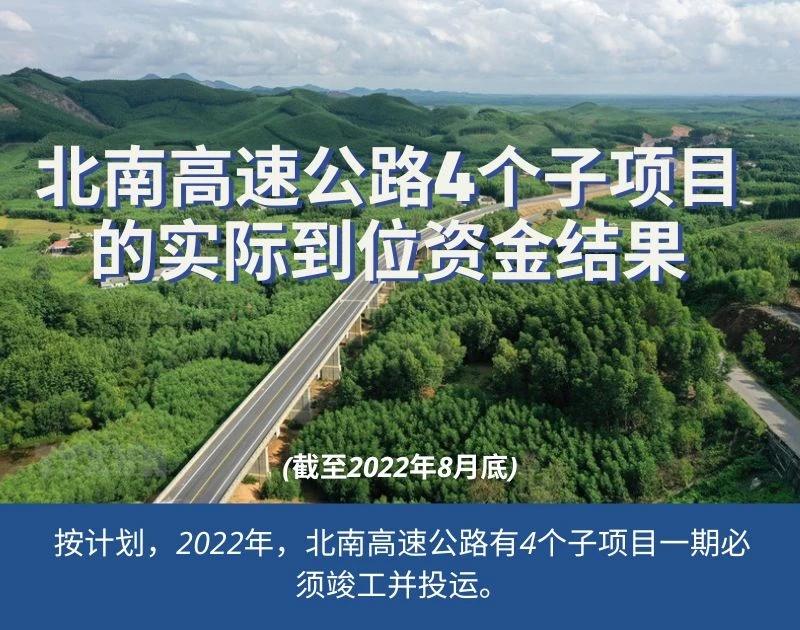图表新闻：北南高速公路4个子项目的实际到位资金结果