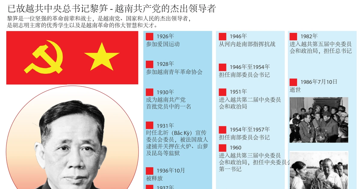 已故越共中央总书记黎笋 - 越南共产党的杰出领导者