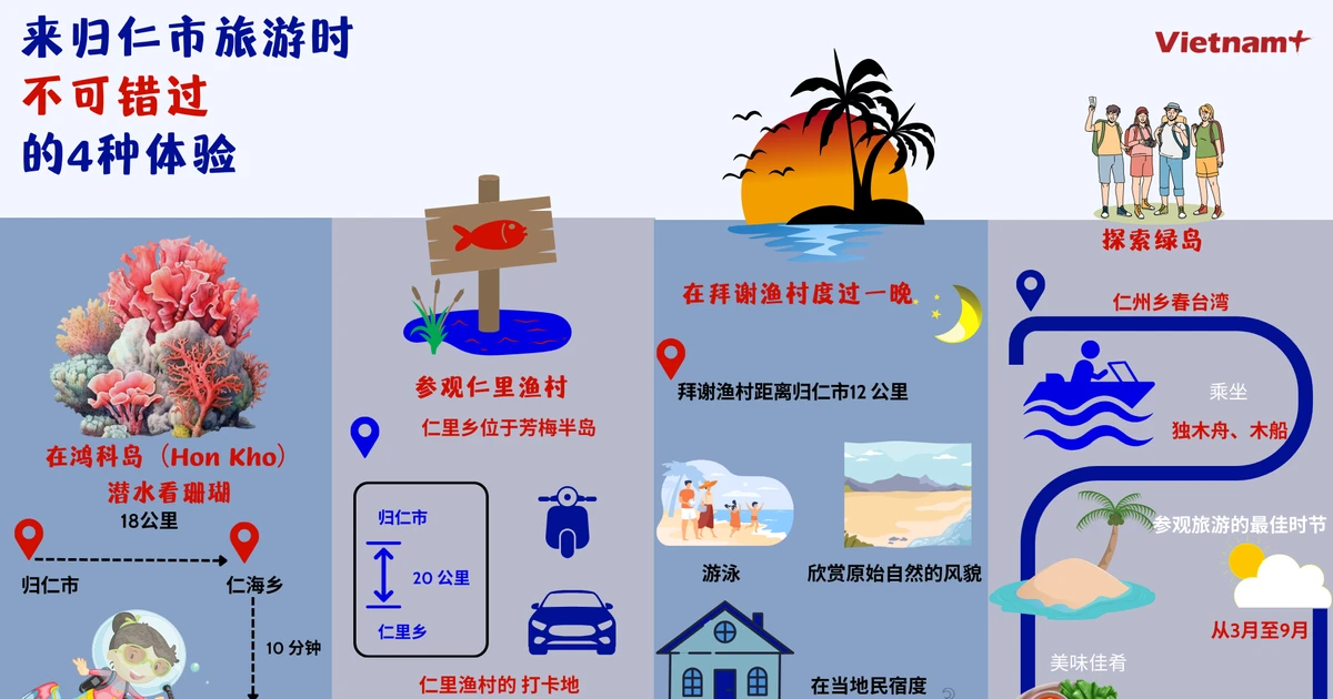 来归仁市旅游时不可错过的4种体验