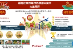 河内和胡志明市在2025年世界旅游大奖中大放异彩