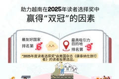 助力越南在2025年《康泰纳仕旅行者》读者选择奖中赢得“双冠”的因素