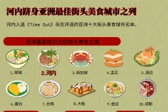 河内跻身亚洲最佳街头美食城市之列