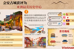 “荣誉之城”会安再添新成就