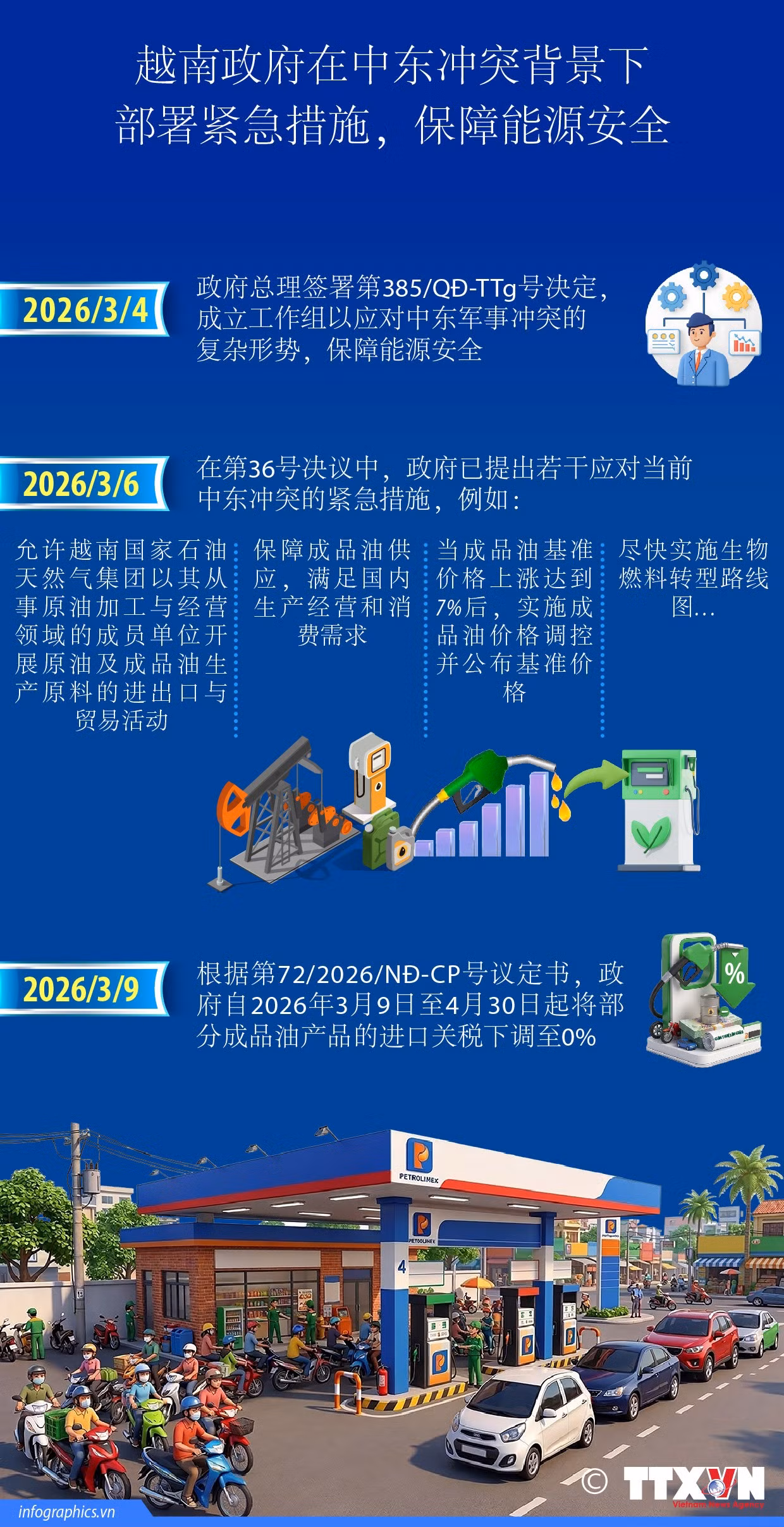 2026-3-10-chinh-phu-an-ninh-nang-luong-ok-01.jpg