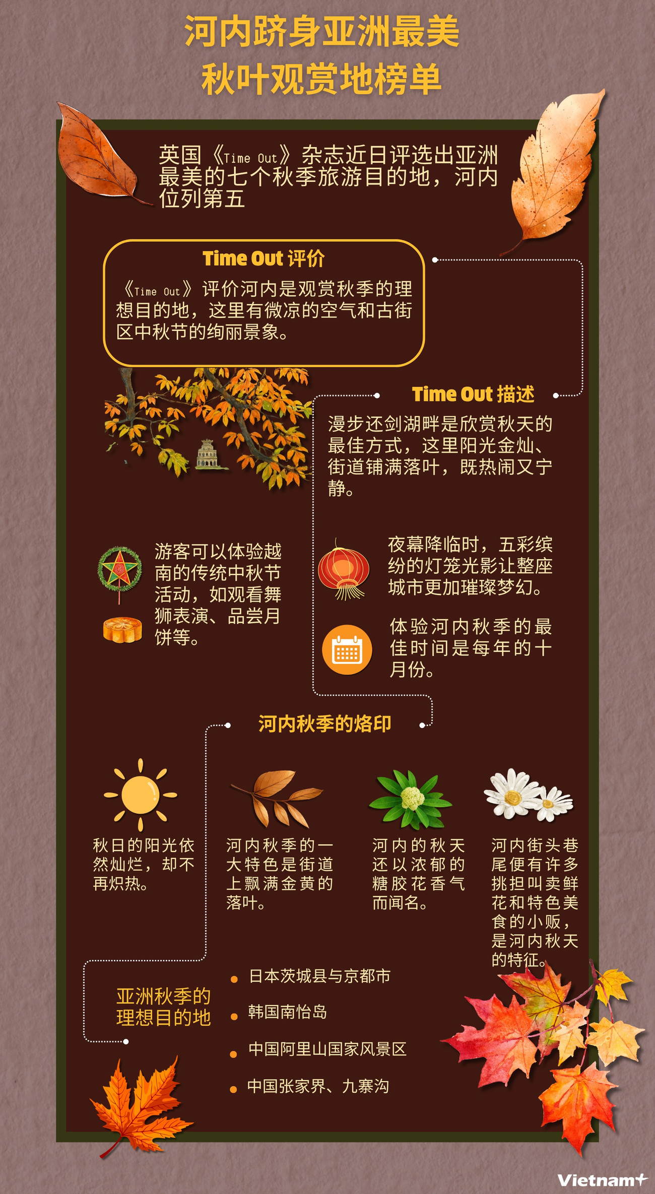 hn-diem-ngam-la-mua-thu-them-15-di-tich-duoc-xep-hang.png