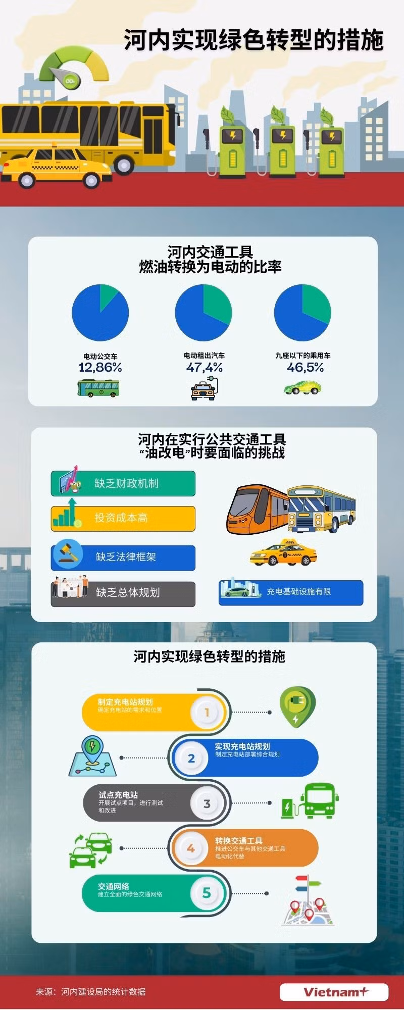 copy-of-giao-thong-xanh-ha-noi-go-nhung-nut-that-tren-hanh-trinh-chuyen-doi.jpg