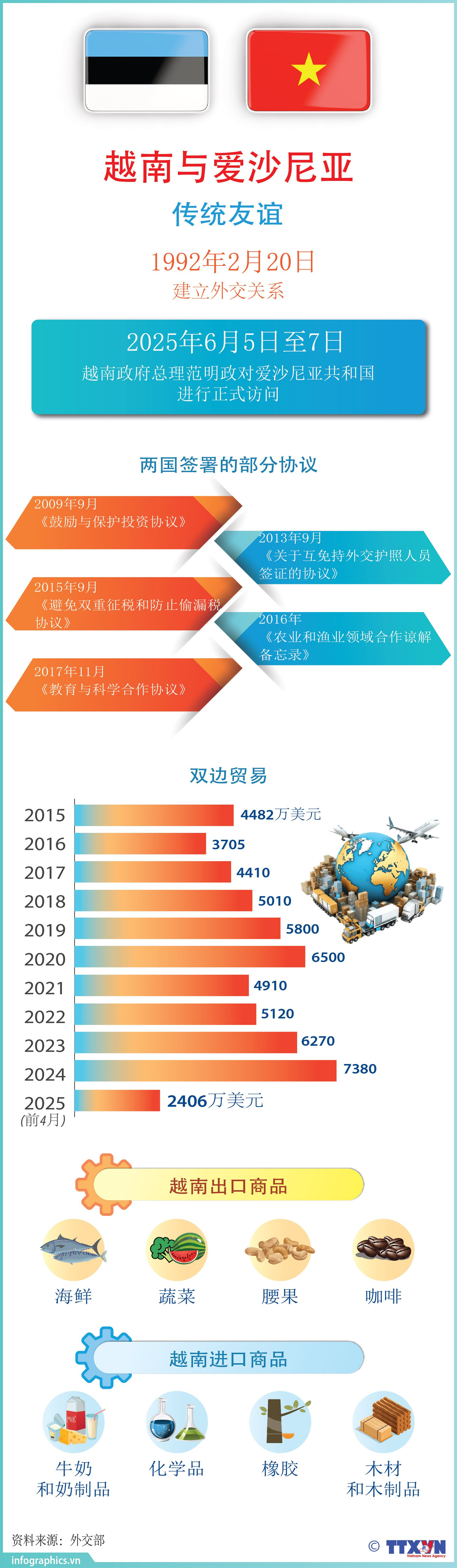 2025-6-4-quan-he-vn-estonia-ruby.jpg