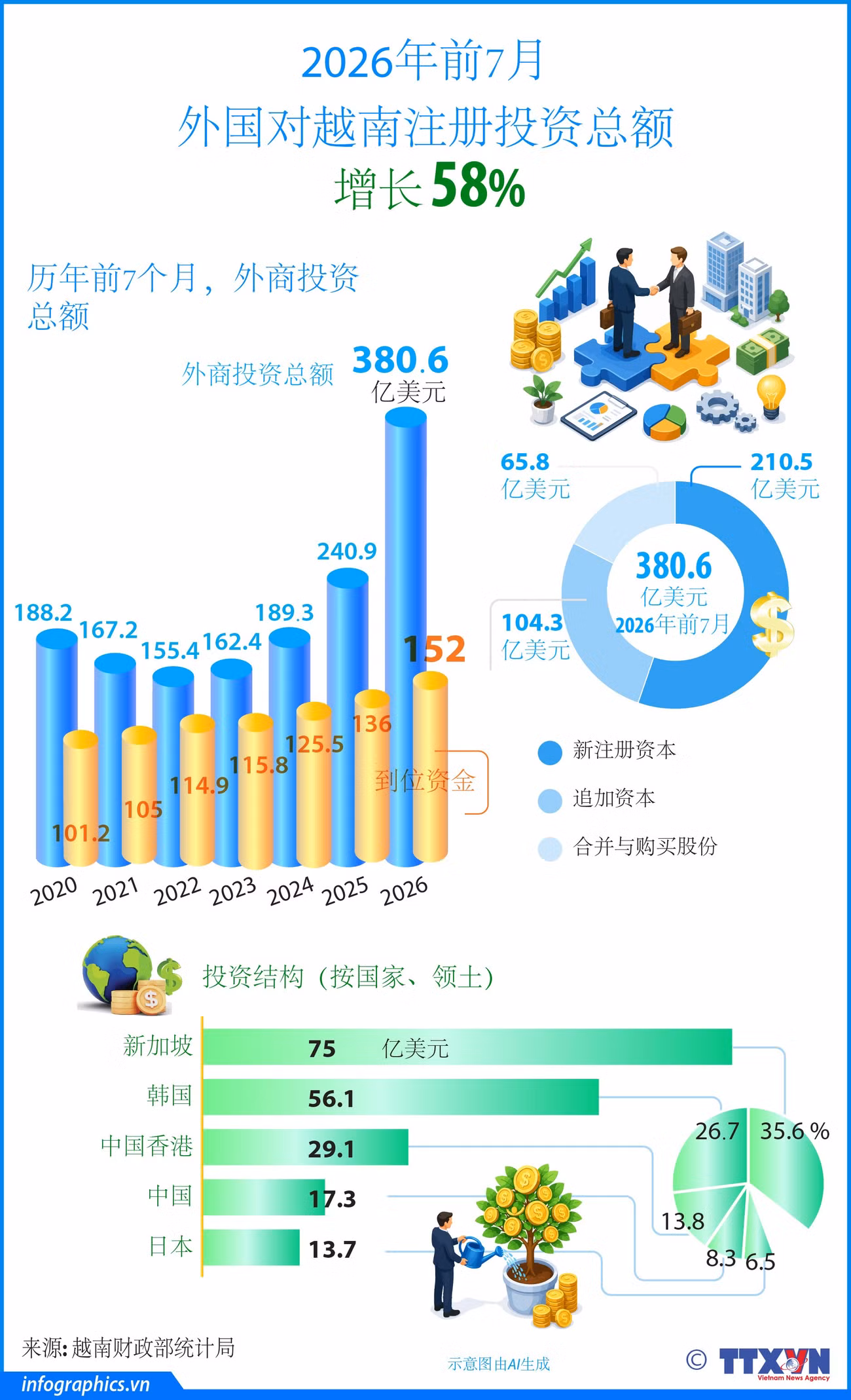 ok-2026-0803-vn-fdi-7t-v2-h84-01.jpg