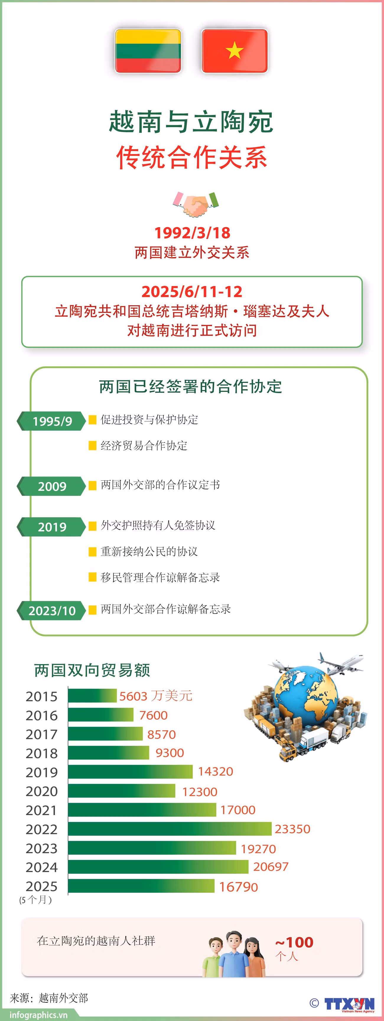 1106-vnn-qhe-viet-nam-litva-ngoc-ruby.jpg
