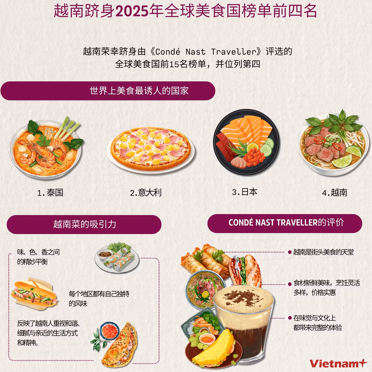am-thuc-vn-lot-top-4-hap-dan.png