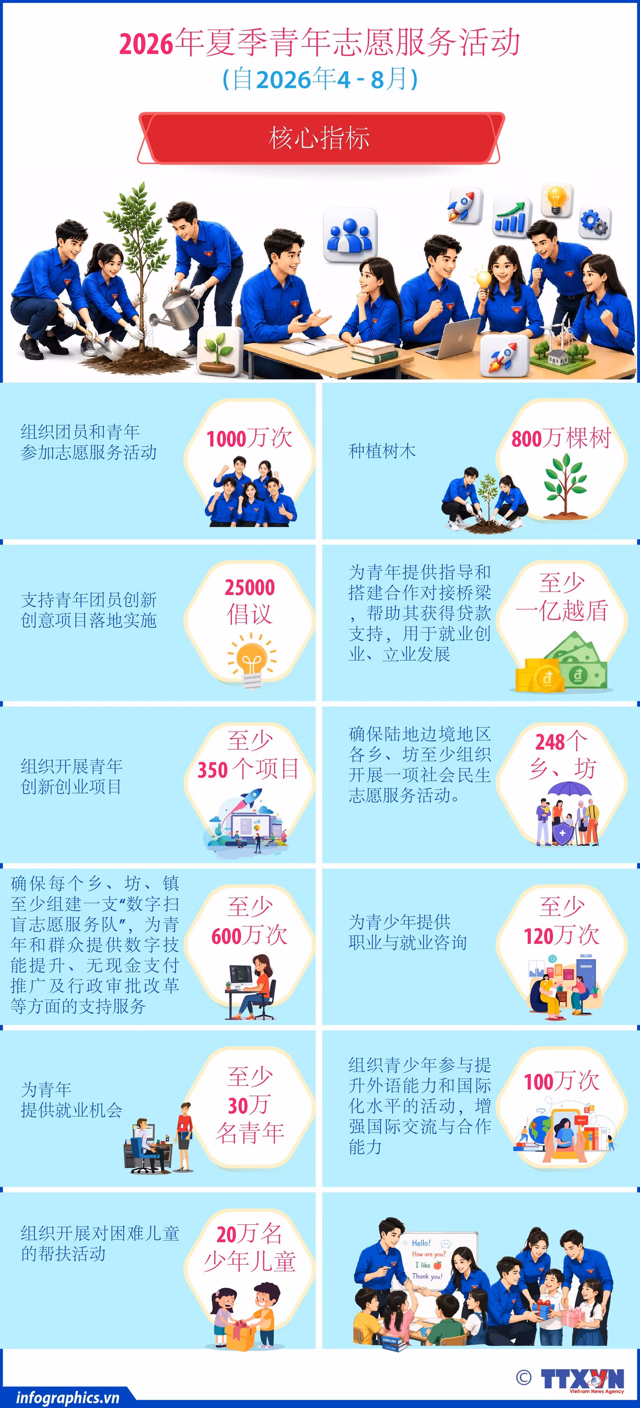2026-0523-vn-tn-tinhnguyenhe26-v-h84-h84.jpg