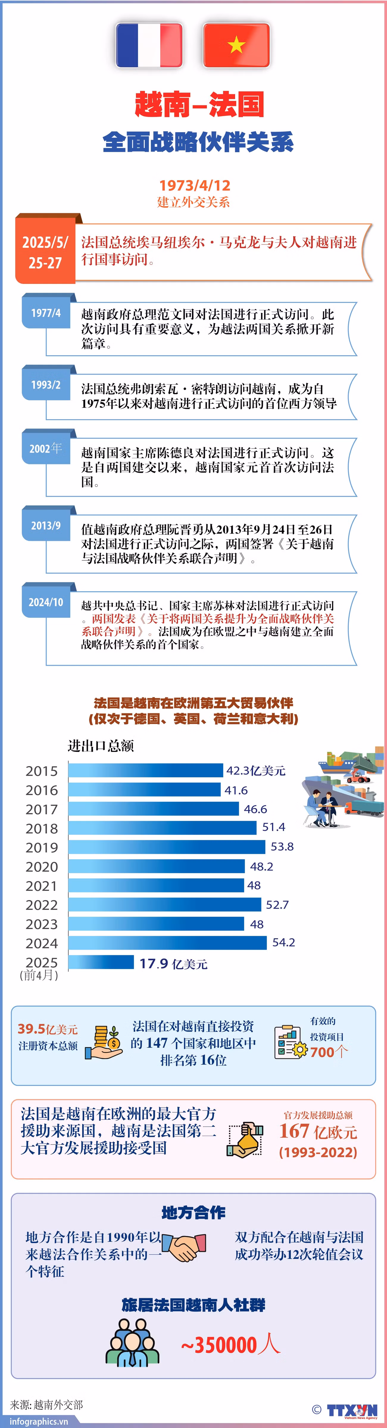 2025-5-26-qh-vn-phap-ruby.jpg