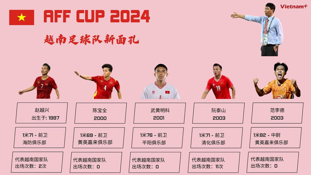 copy-of-nhung-nhan-to-moi-cua-dt-vn-sau-aff-cup-2024.jpg
