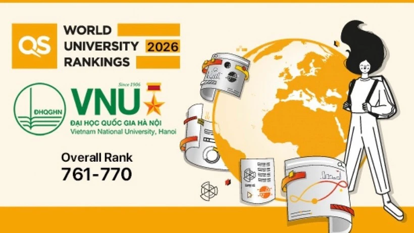河内国家大学位列第761–770区间。