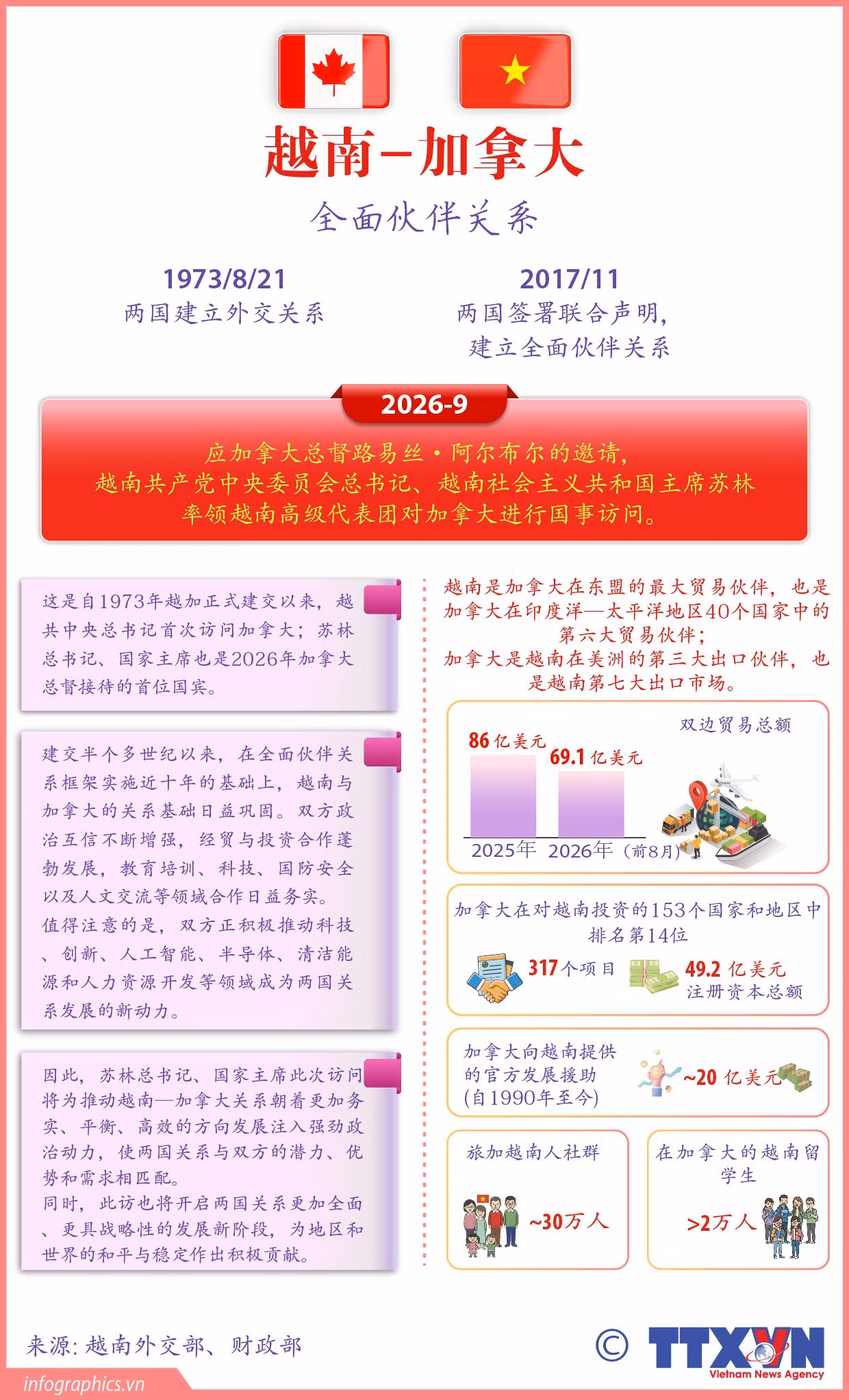 vn-canada-ruby.jpg