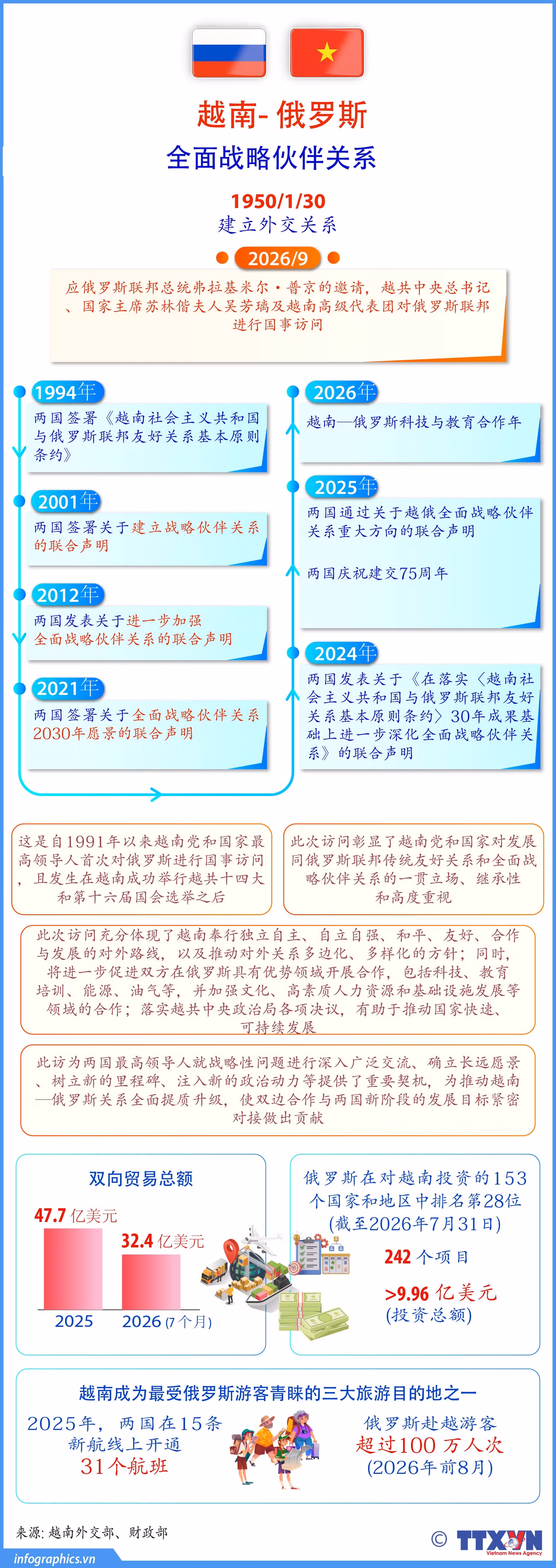 2026-9-6-quan-he-vn-nga-ruby.jpg