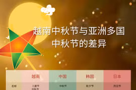 越南中秋节与亚洲多国中秋节的差异