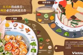 米其林推荐：岘港必尝的两道美食