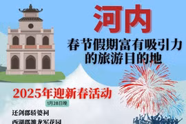 河内春节期间富有吸引力的旅游目的地