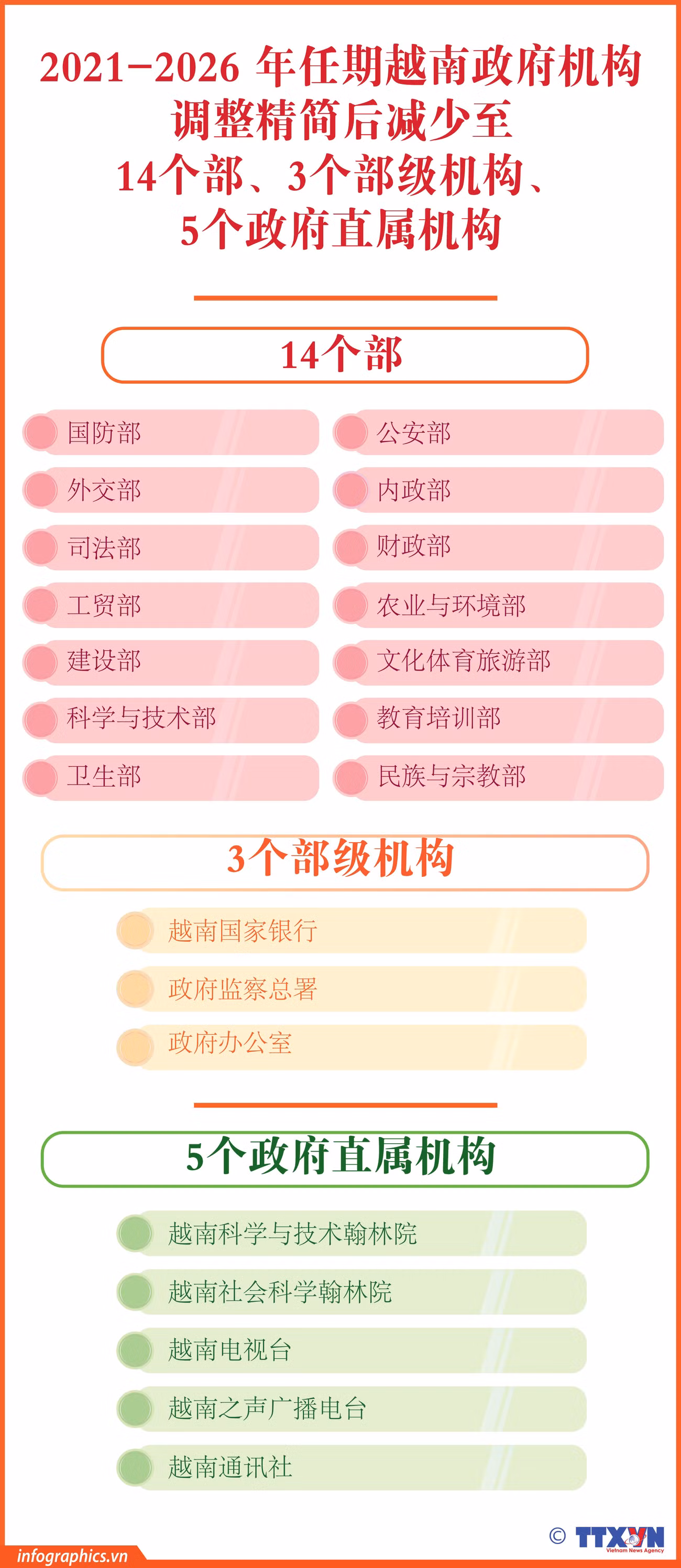 co-cau-cp-sau-sap-xep-cp-h84.jpg