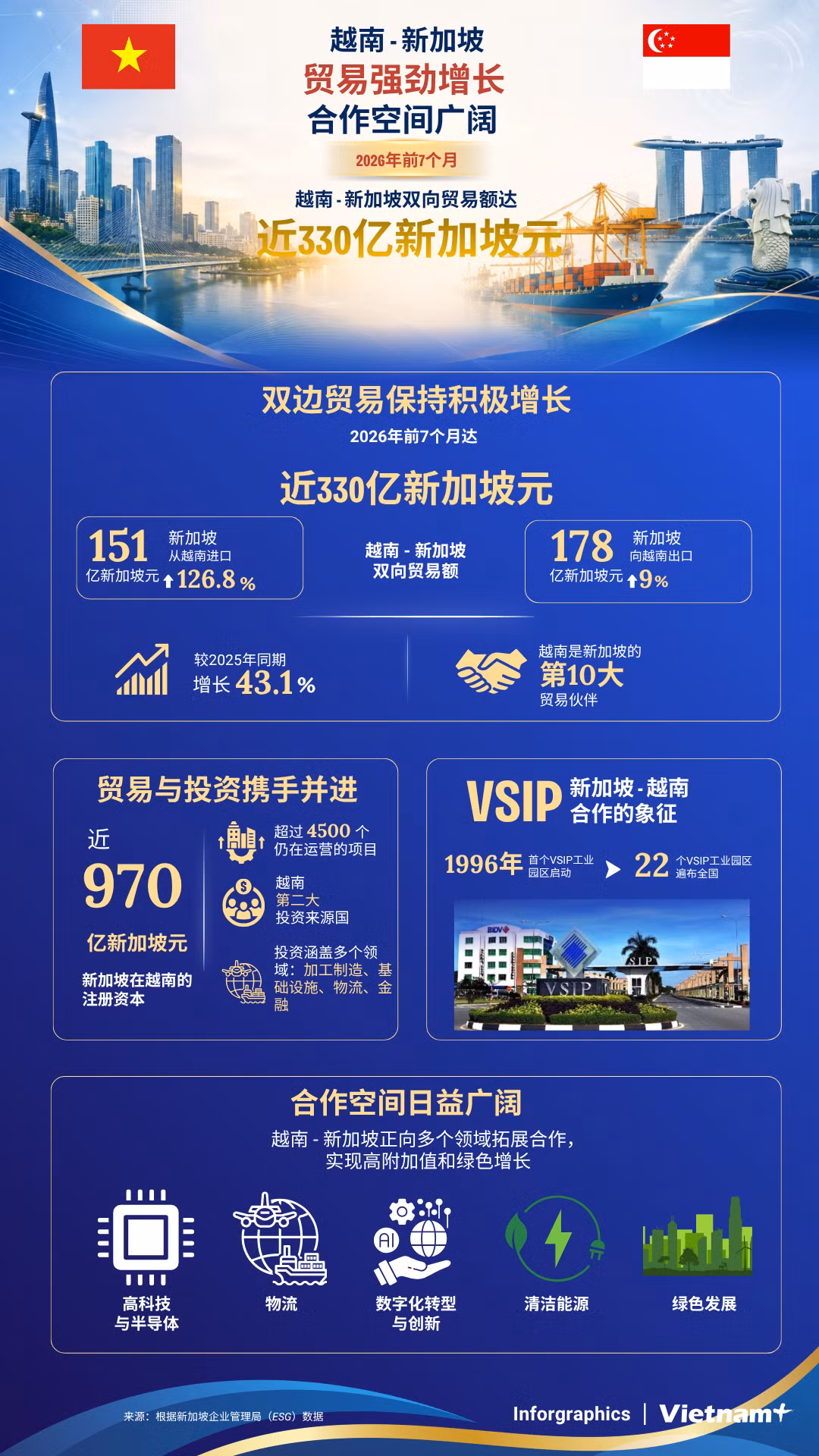 ngoc-tt-vietnam-singapore-1.png