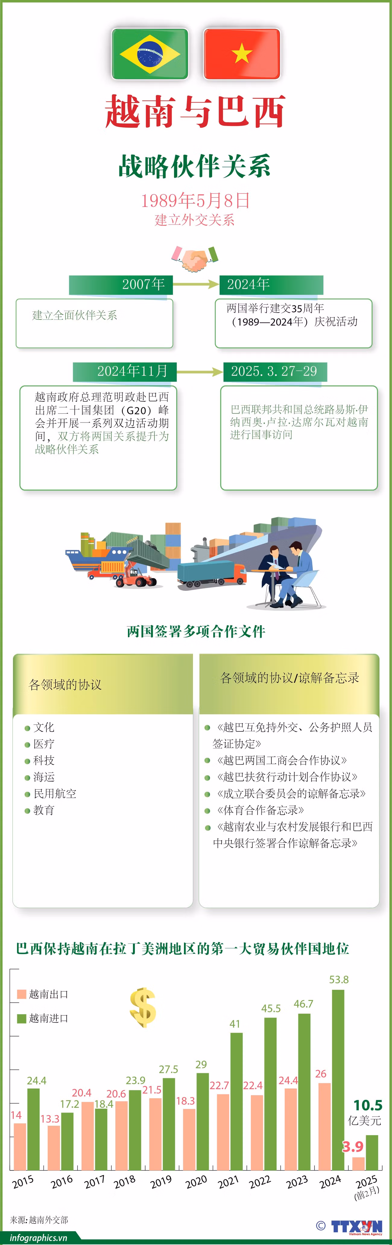 qh-vn-brazil-ngoc-h84.jpg