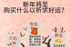 新年将至购买什么以祈求好运？