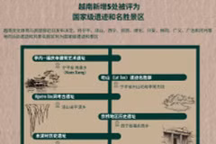 越南新增5处被评为国家级遗迹和名胜景区