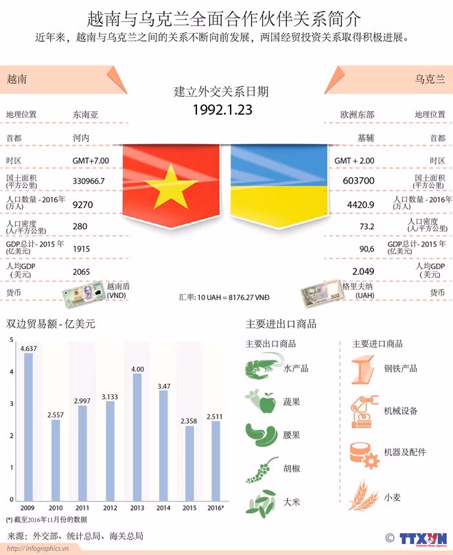 范平明与乌克兰外长科里姆金举行会谈 ảnh 2