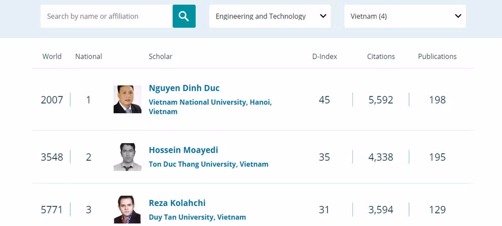 越南河内国家大学四名科学家跻身Research.com全球科学家排名榜 ảnh 1 越南河内国家大学四名科学家跻身Research.com全球科学家排名榜 ảnh 1