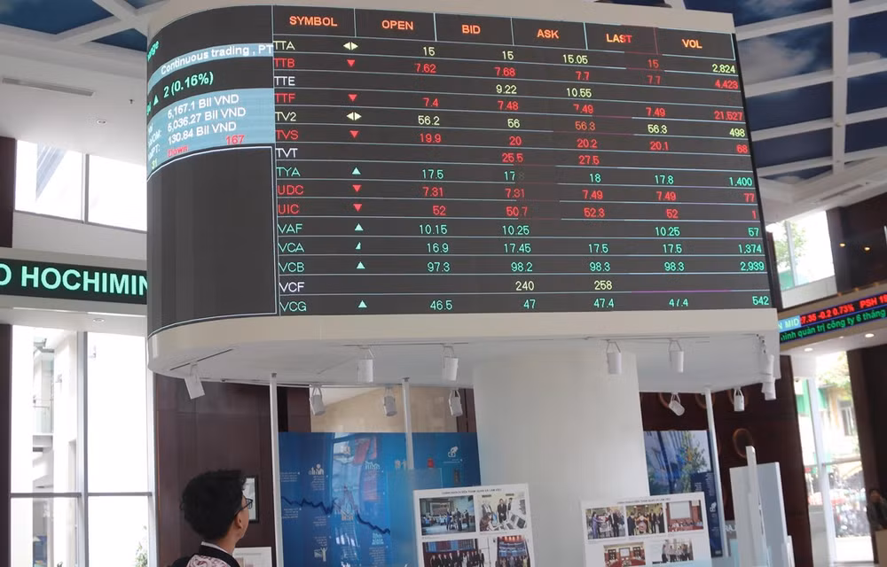 2022年越南证券市场呈现乐观迹象 ảnh 1