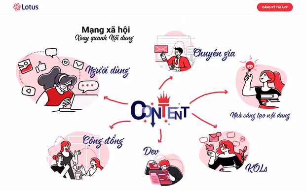 越南自家的“路特斯”社交网项目正式公布 ảnh 1 越南自家的“路特斯”社交网项目正式公布 ảnh 1