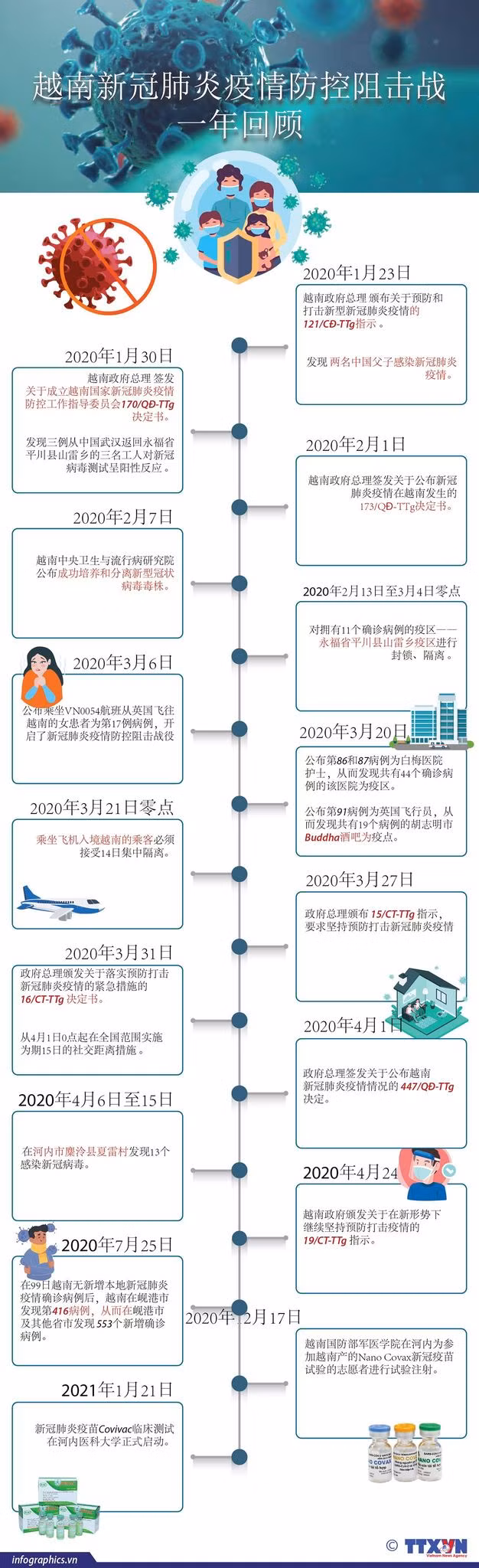 新冠肺炎疫情防控阻击战:回顾过去一年和今后阶段的防控措施 ảnh 4 新冠肺炎疫情防控阻击战:回顾过去一年和今后阶段的防控措施 ảnh 4