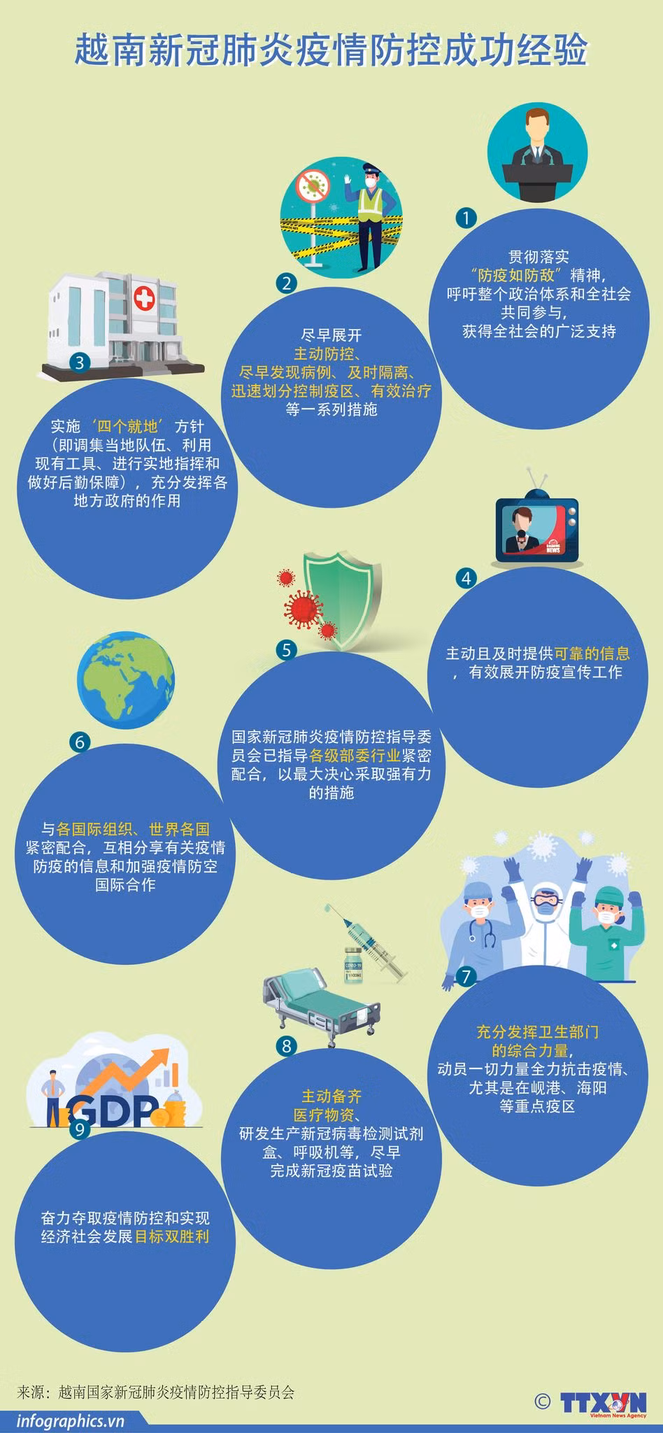 新冠肺炎疫情防控阻击战:回顾过去一年和今后阶段的防控措施 ảnh 9 新冠肺炎疫情防控阻击战:回顾过去一年和今后阶段的防控措施 ảnh 9