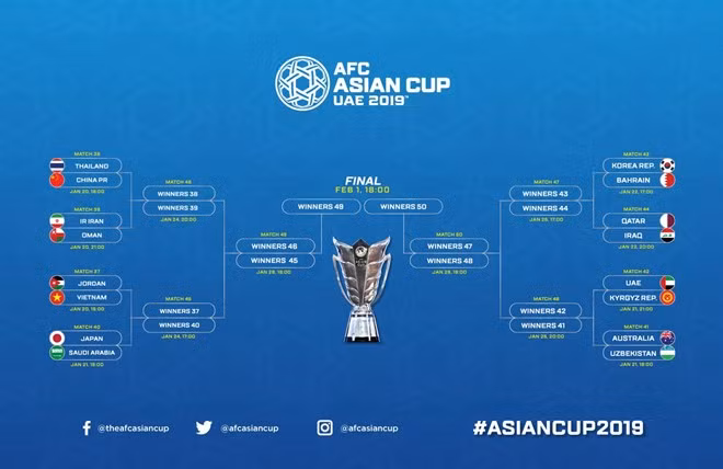 ASIAN CUP 2019: 越南队晋级2019年亚洲杯16强淘汰赛 ảnh 2