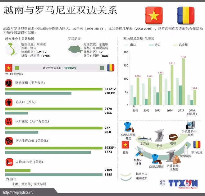 罗马尼亚国庆99周年友好见面会在河内举行 ảnh 2