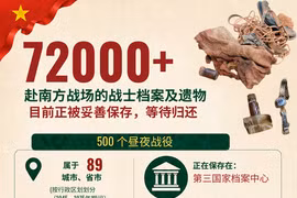 500 个昼夜战役： 7.2万多具烈士遗骸目前正被妥善保存，等待归还 